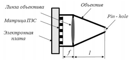 Рис. 2. Схема телевизионной камеры с объективом «pin-hole».